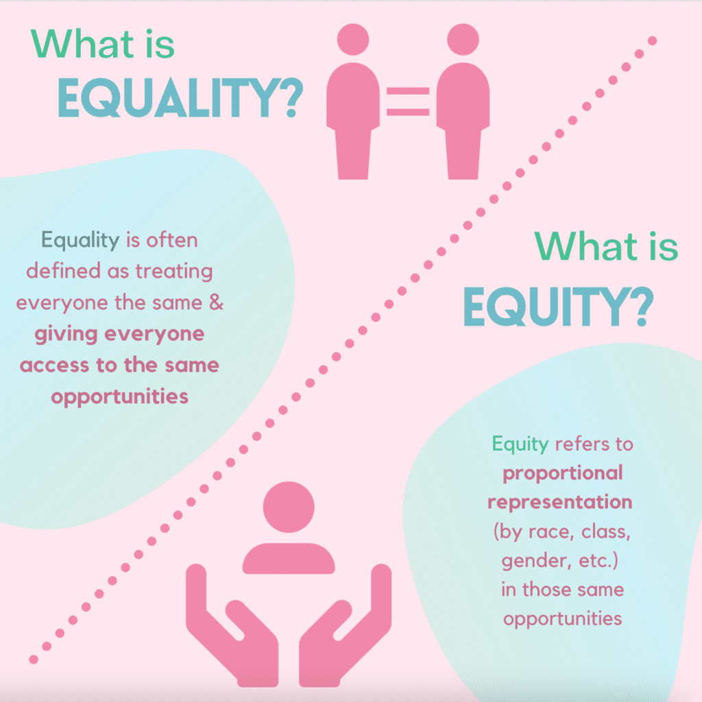 The Differences Between Equity and Equality in the Workplace