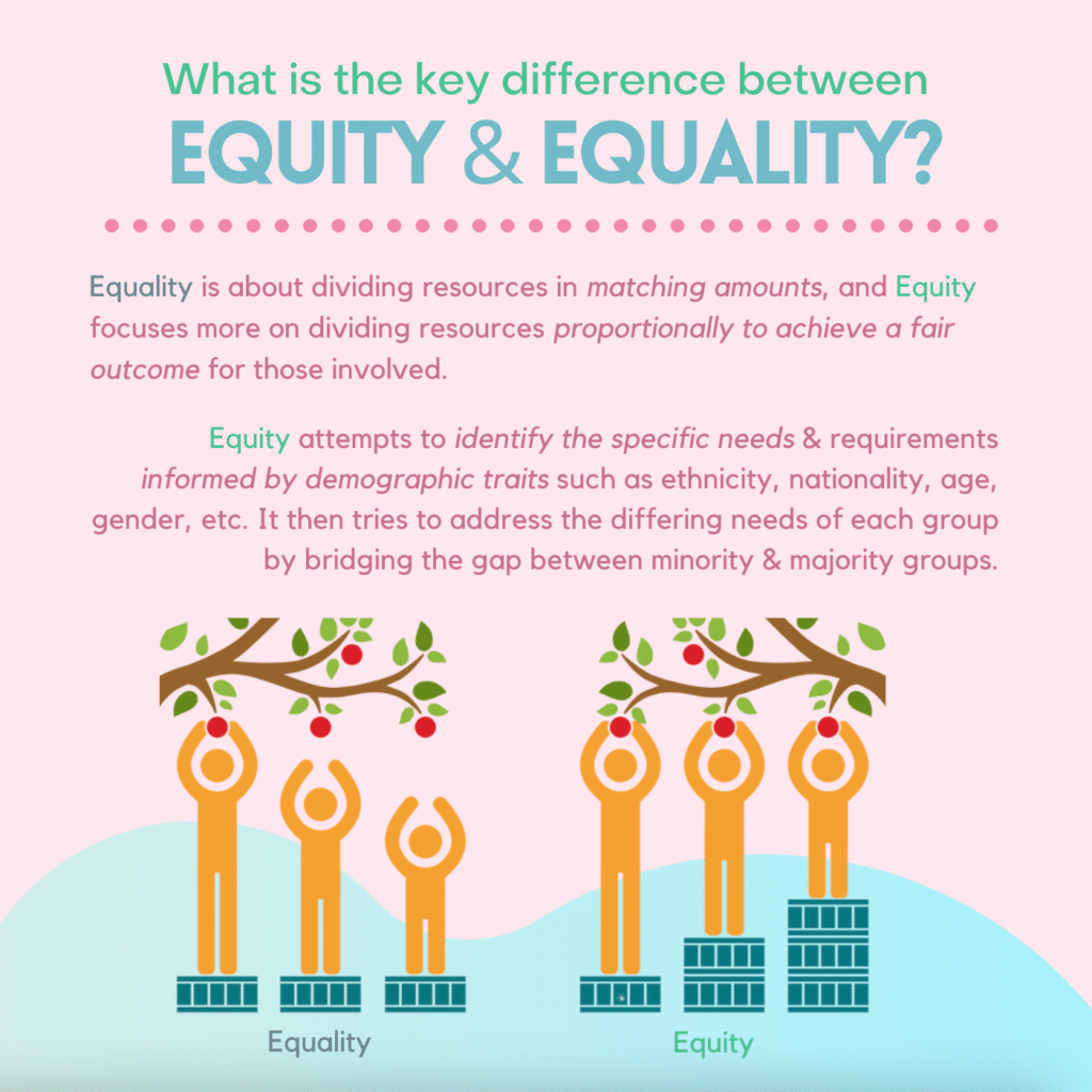 The Differences Between Equity and Equality in the Workplace